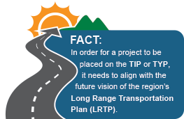 In order for a project to be placed on the TIP or TYP, it needs to align with the future vision of the region's Long Range Transportation Plan.